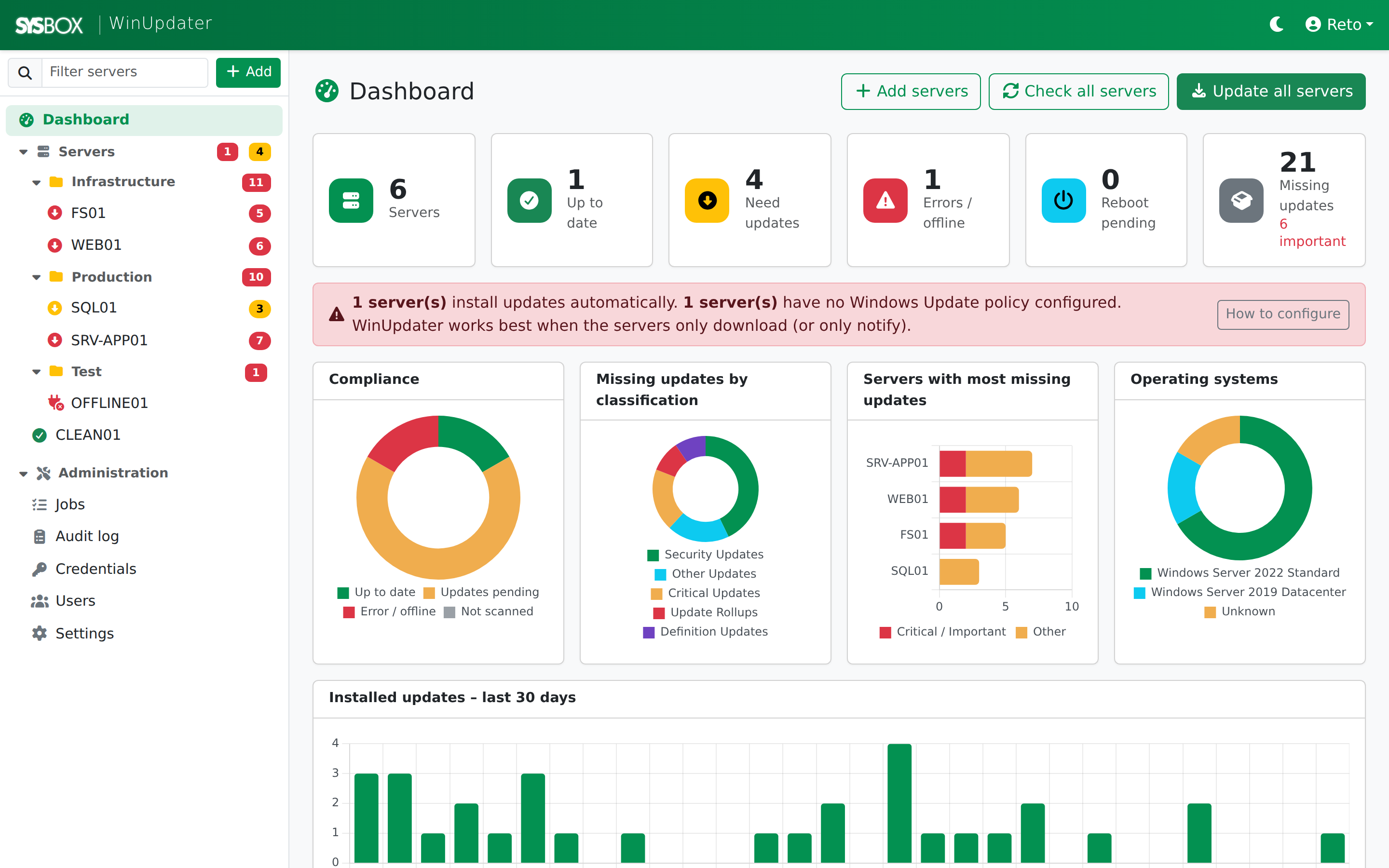 WinUpdater dashboard showing compliance, missing updates by classification and recent installs